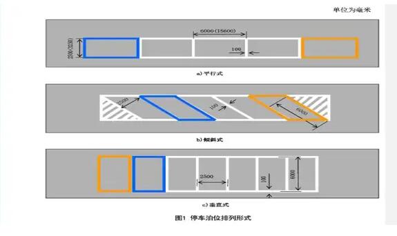 南京停車位劃線解讀，斜車位劃線標(biāo)準(zhǔn)尺寸圖解？